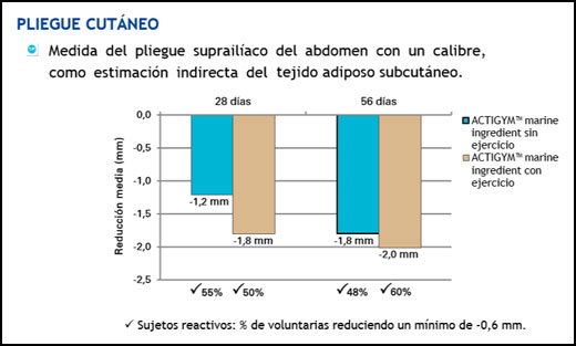Actigym Figura 1