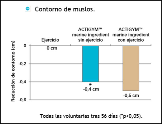 Actigym Figura 3