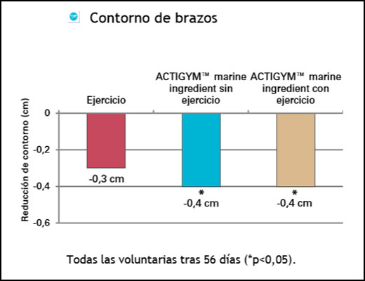 Actigym Figura 4