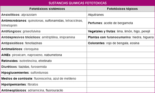 Sustancias Fototoxicas