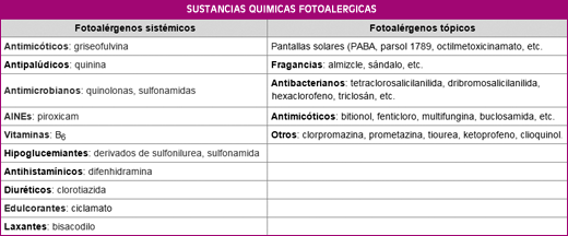 Sustancias Fotoalergicas